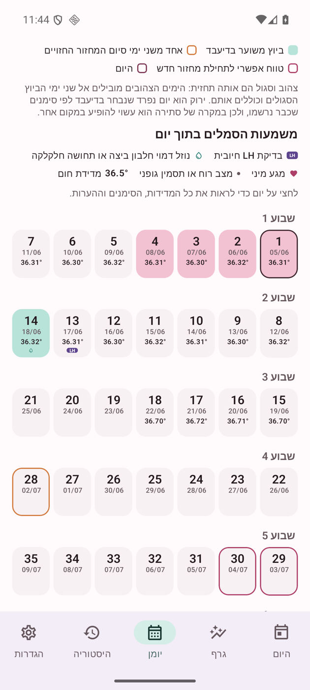 יומן המחזור של טובתי מסודר לפי שבועות וימי מחזור